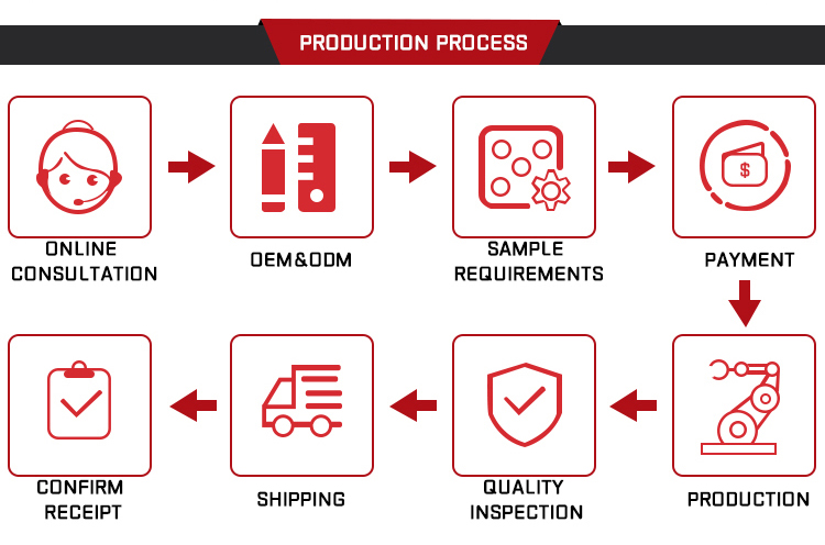 production process.jpg