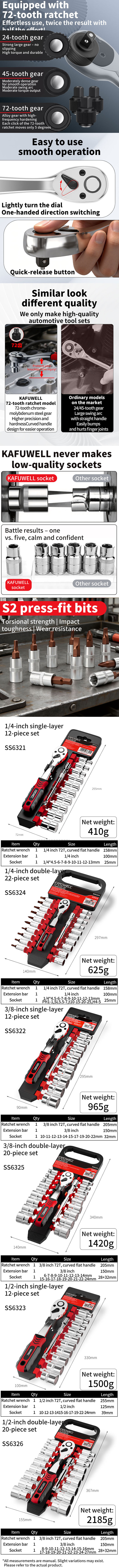 SS6321-SS6322-SS6323-SS6324-SS6325-SS6326-套筒扳手组套详情页-英文.jpg